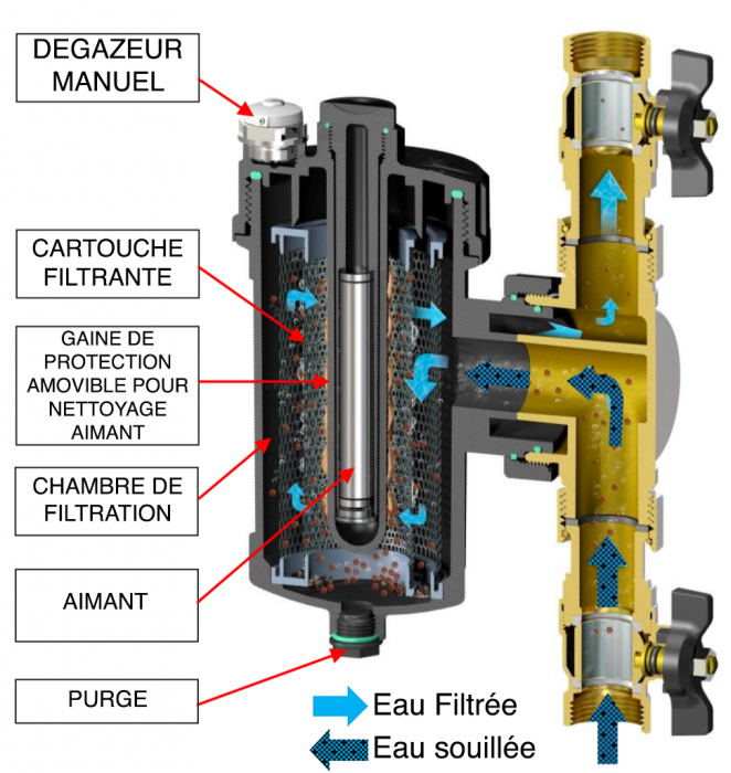 Filtre / Clarificateur NTO-D